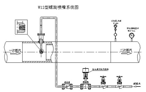 螺旋喷嘴减温装置(W12型)